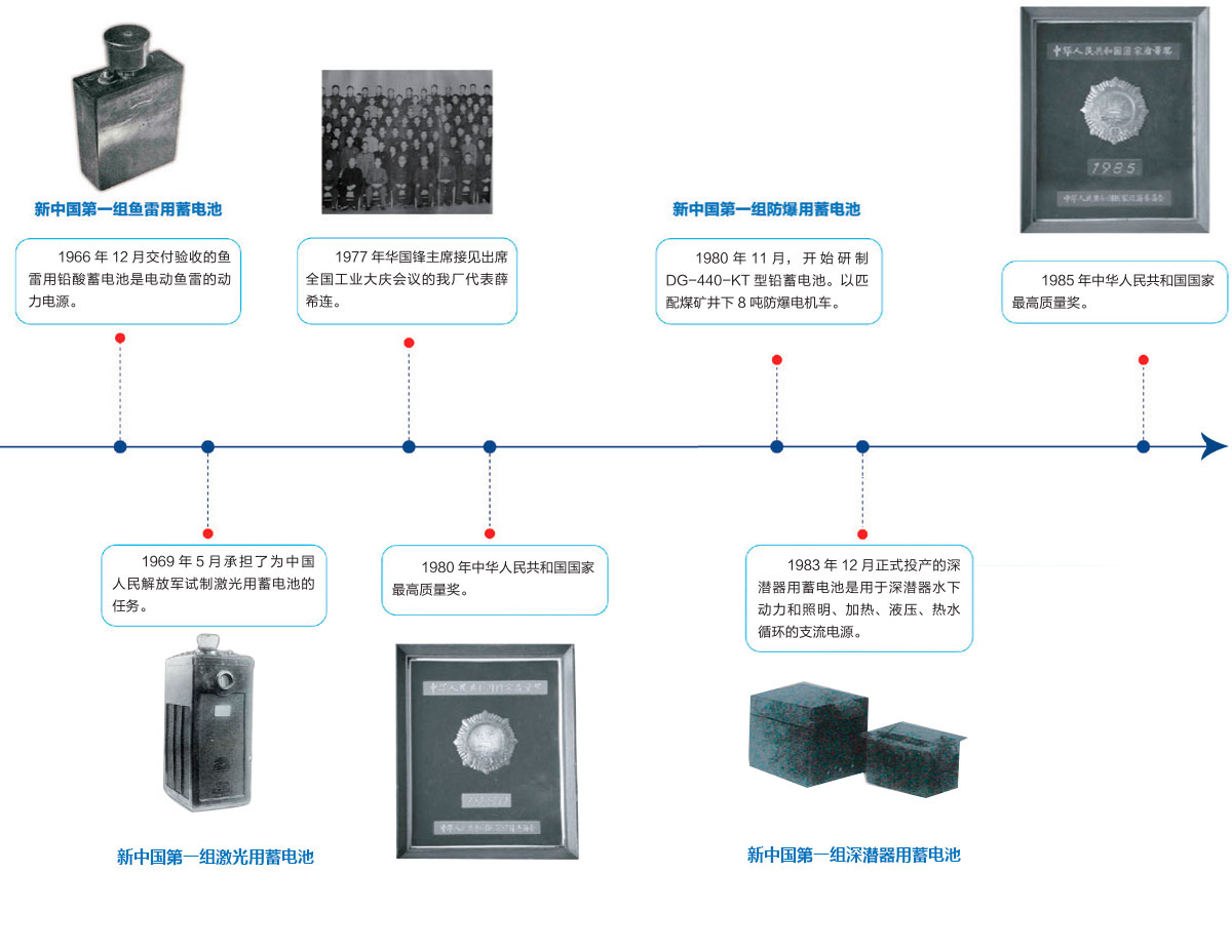 火炬能源发展历程